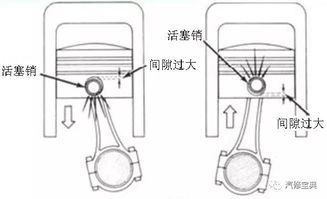 汽车活塞连杆间距多少